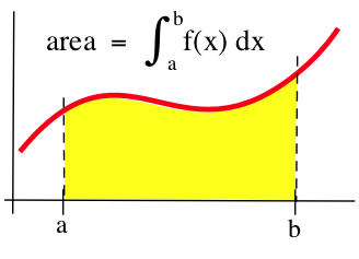 area integral